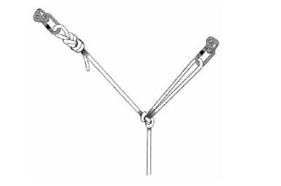 کارگاه وای هنگ در حلقه بسته