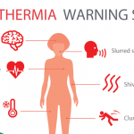 Hypothermia-Warning-Signs