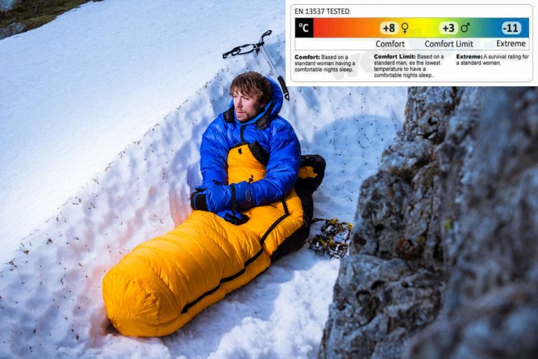 چگونه یک کیسه خواب مناسب انتخاب کنیم؟