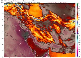 هواشناسی کوهستان