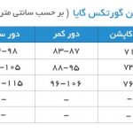 جدول-گایا(۱)